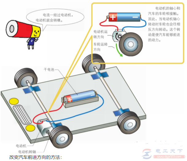 电学基础知识3：电流是什么，电流对电机起什么作用