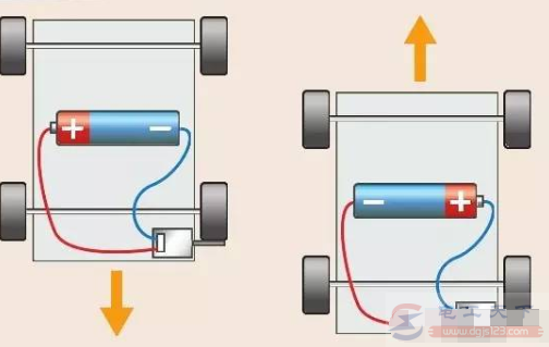 电学基础知识3：电流是什么，电流对电机起什么作用