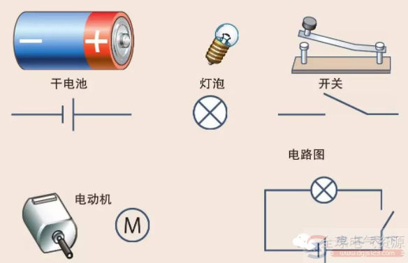 电学基础知识3：电流是什么，电流对电机起什么作用