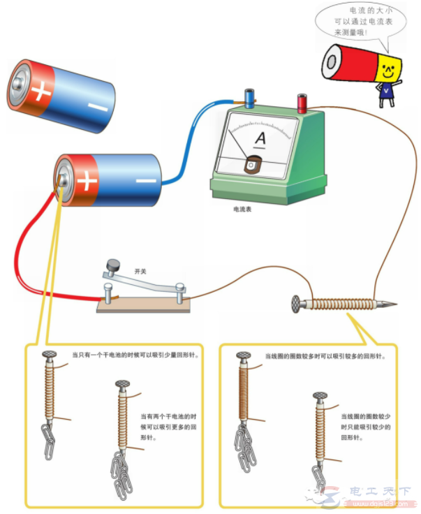 电学基础知识4：用电制造电磁铁