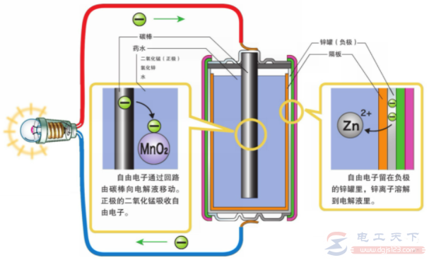 电学基础知识6：一次性电池