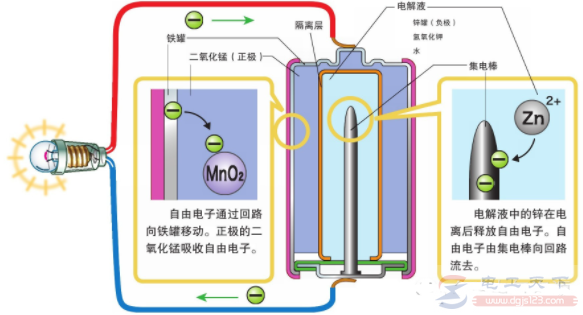 电学基础知识6：一次性电池