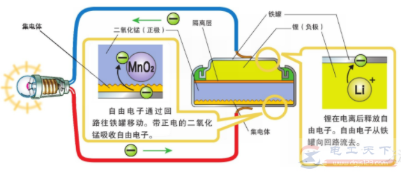 电学基础知识6：一次性电池