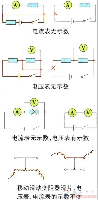 伏安法测电阻时的电路故障分析