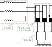 绕组式异步电机用变频器调速的方法