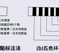 一文看懂色环电阻器的判断方法