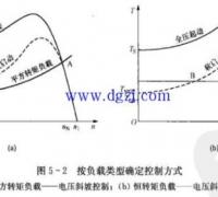 怎么选择软启动器控制方式