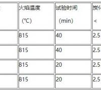 阻燃电缆的国家标准是什么样的？