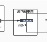 光猫桥接与路由哪个速度快