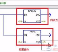 西门子S7-200系列PLC：浮点数转换指令