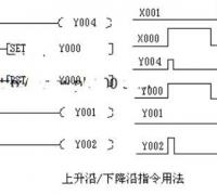 三菱FX系列PLC边沿指令的功能说明