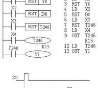 三菱FX系列PLC置位与复位指令（SET/RST）的用法教程