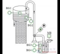 西门子plc程序实例：水塔水位控制系统设计