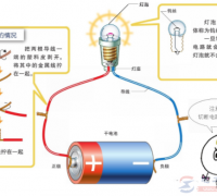 电学基础知识1：使电灯泡发光的电路通路