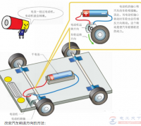 电学基础知识3：电流是什么，电流对电机起什么作用