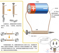 电学基础知识4：用电制造电磁铁