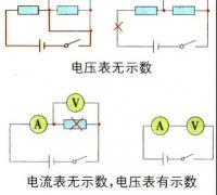 伏安法测电阻时的电路故障分析