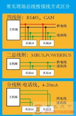 两线制传感器怎么接线