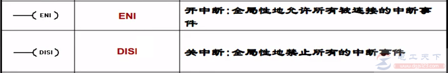 西门子S7-200系列PLC中断指令第二部分