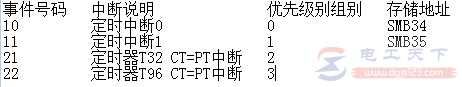 西门子s7-200系列<a href=/plc/ target=_blank class=infotextkey>plc</a>定时中断指令编程入门