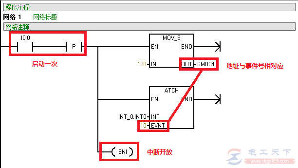 西门子s7-200系列plc定时中断指令编程入门