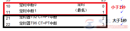 西门子s7-200系列plc定时中断指令编程入门