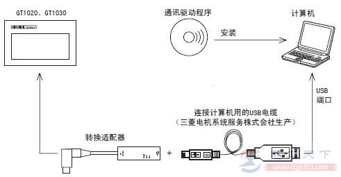 三菱触摸屏RS-232转USB转换适配器的实现方法