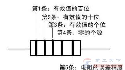 电阻的识别方法