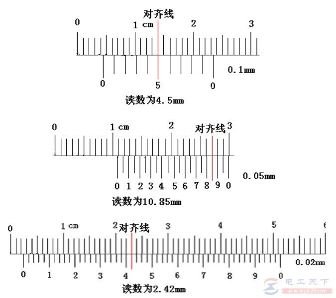 不同规格游标卡尺的读数方法