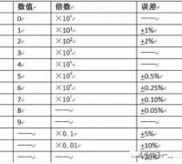 电阻的识别方法