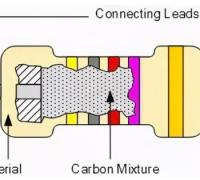 碳合成电阻的特点