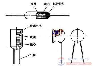 电感是什么元件，电感元件的工作原理是什么