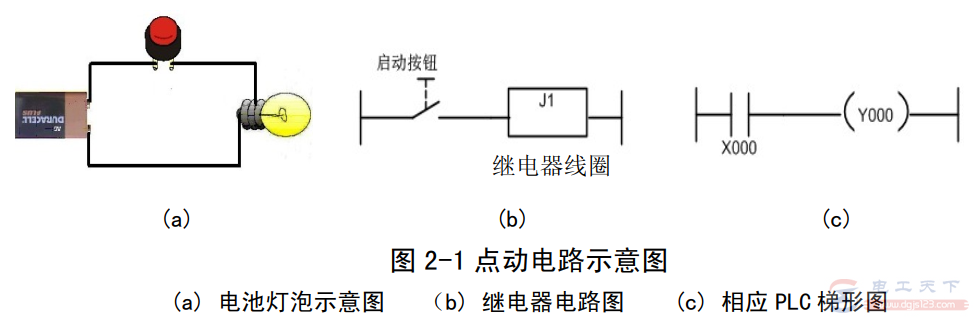 常用继电器控制电路与PLC梯形图说明