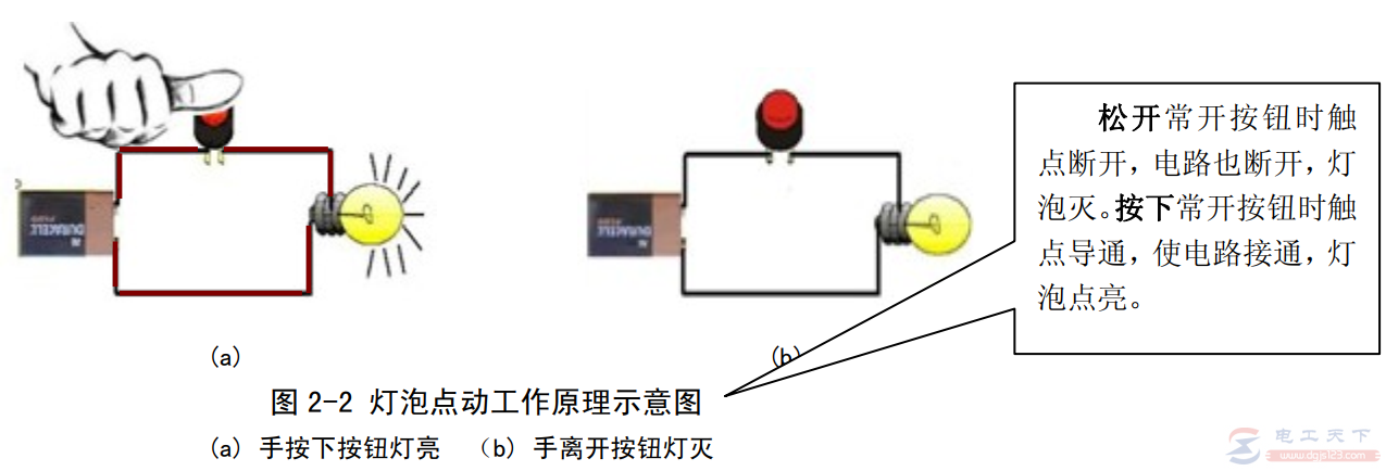 常用继电器控制电路与PLC梯形图说明