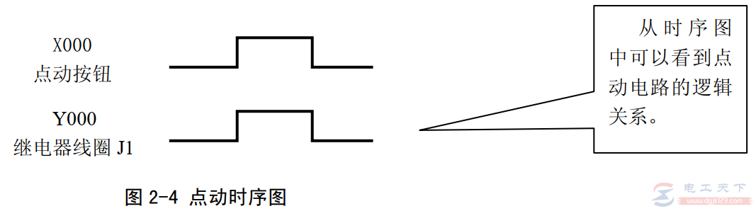 常用继电器控制电路与PLC梯形图说明