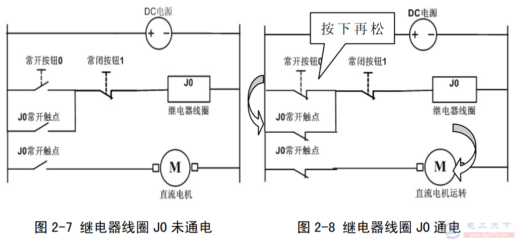 常用继电器控制电路与PLC梯形图说明