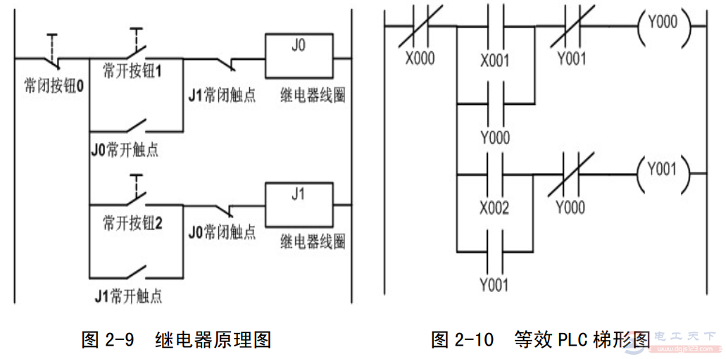 常用继电器控制电路与PLC梯形图说明