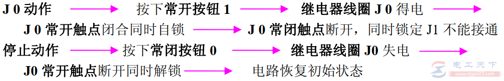 常用继电器控制电路与PLC梯形图说明