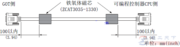 一文看懂三菱触摸屏GOT2000编程电缆的制作方法