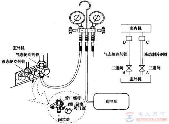 空调制冷系统的排空方法