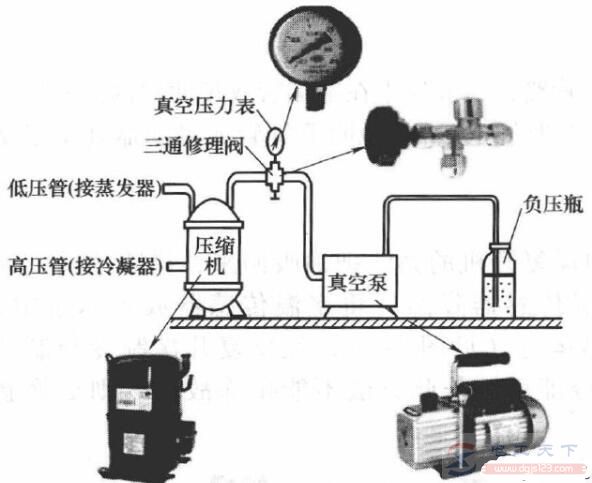 一文看懂空调制冷系统抽真空的方法