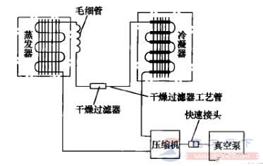 一文看懂空调制冷系统抽真空的方法