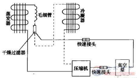 一文看懂空调制冷系统抽真空的方法