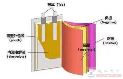 锂离子电池和石墨烯电池有什么区别