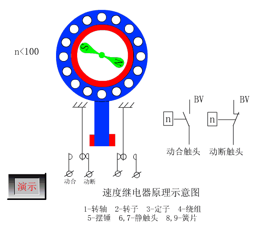 电工必备电气原理图4：速度继电器原理图
