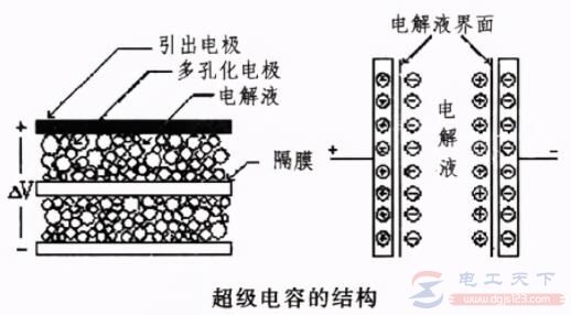 电容器电容量的测量方法