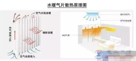 暖气片烫手但家中不热什么原因