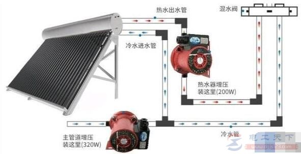 太阳能热水器上不满水什么原因