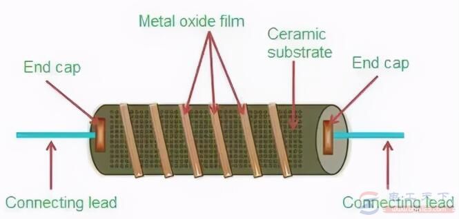 金属氧化物膜电阻的特点