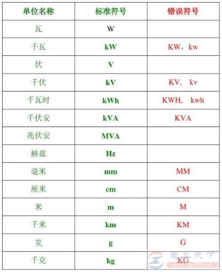 电池电量单位是什么，电池mwh与ma有什么区别